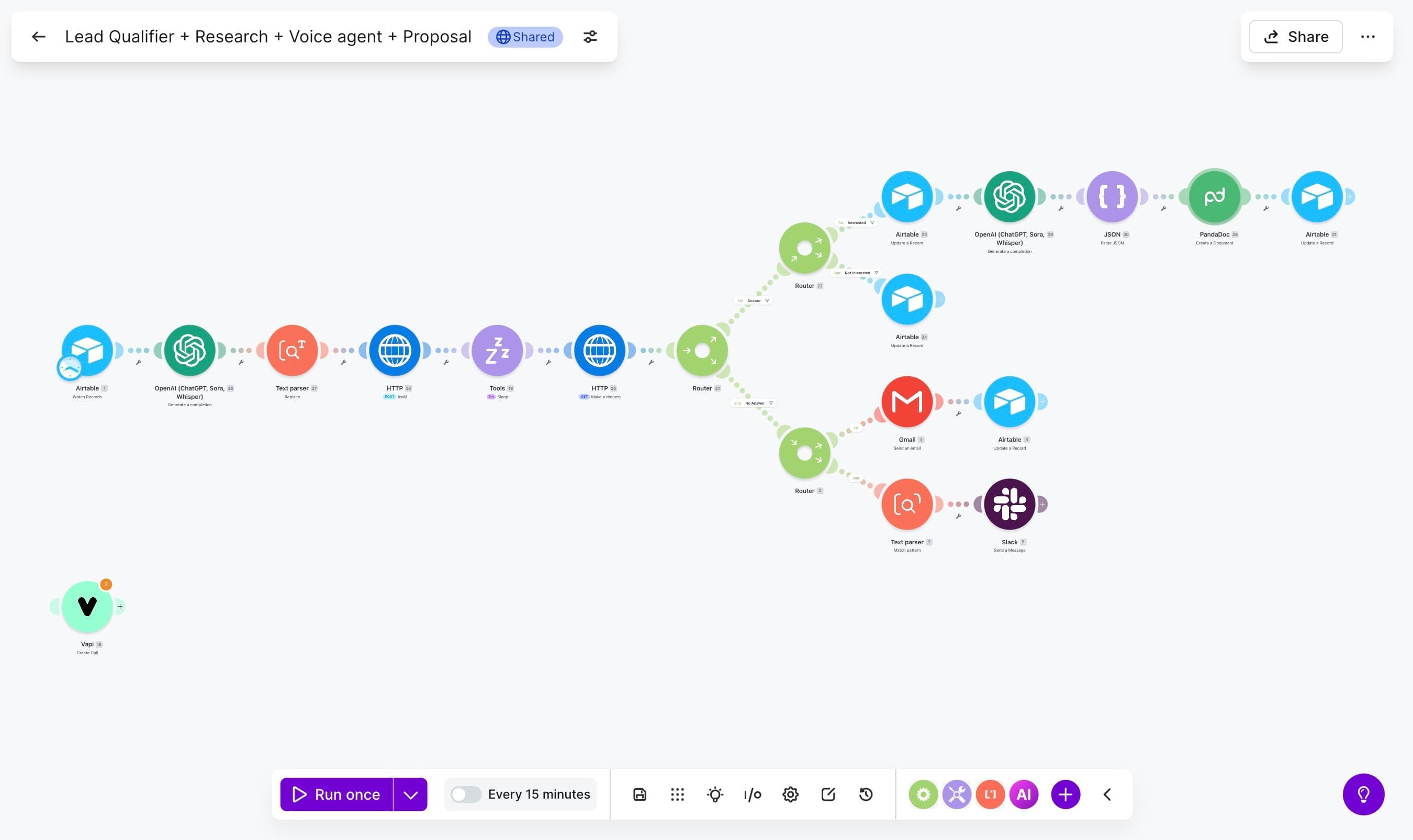 Full Make.com scenario — Airtable trigger through AI scoring, routing, PandaDoc proposal, and Vapi voice call